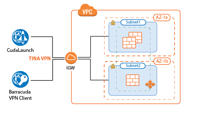 Implementation Guide Cloudgen Firewall In Aws Barracuda Campus