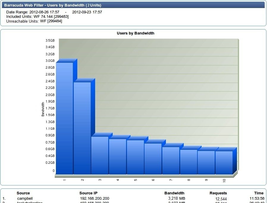 WF_bandwidth_image.jpg