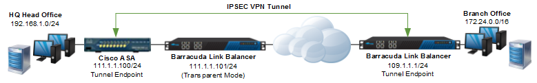 ipsec_cisco.png