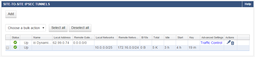 s2s_ipsec_tunnels.png