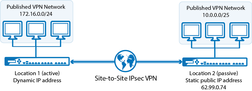 aruba vpn configuration for a mac