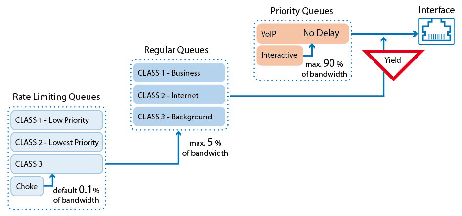 qos_scheme.png