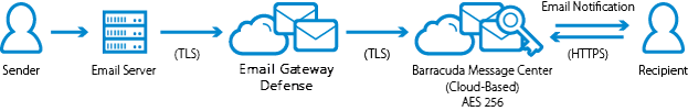 EncryptionDiagram1.png