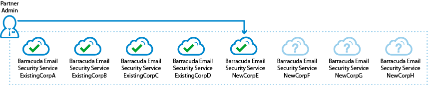ParterManaged_configure01.png