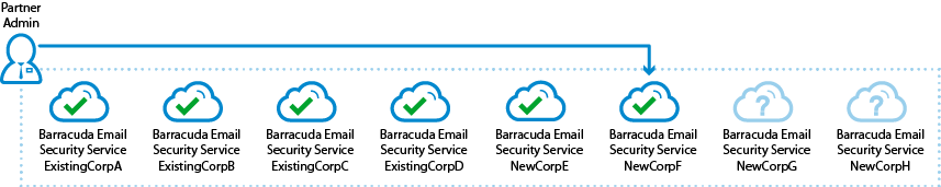 ParterManaged_configure02.png