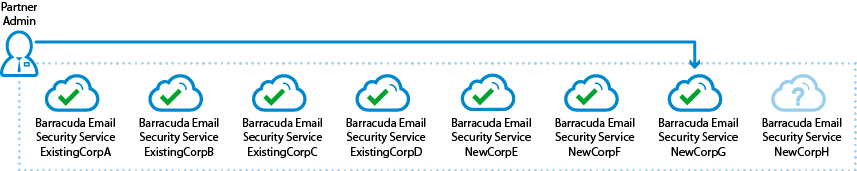 ParterManaged_configure03.png