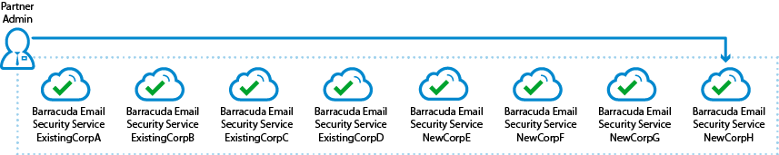 ParterManaged_configure04.png