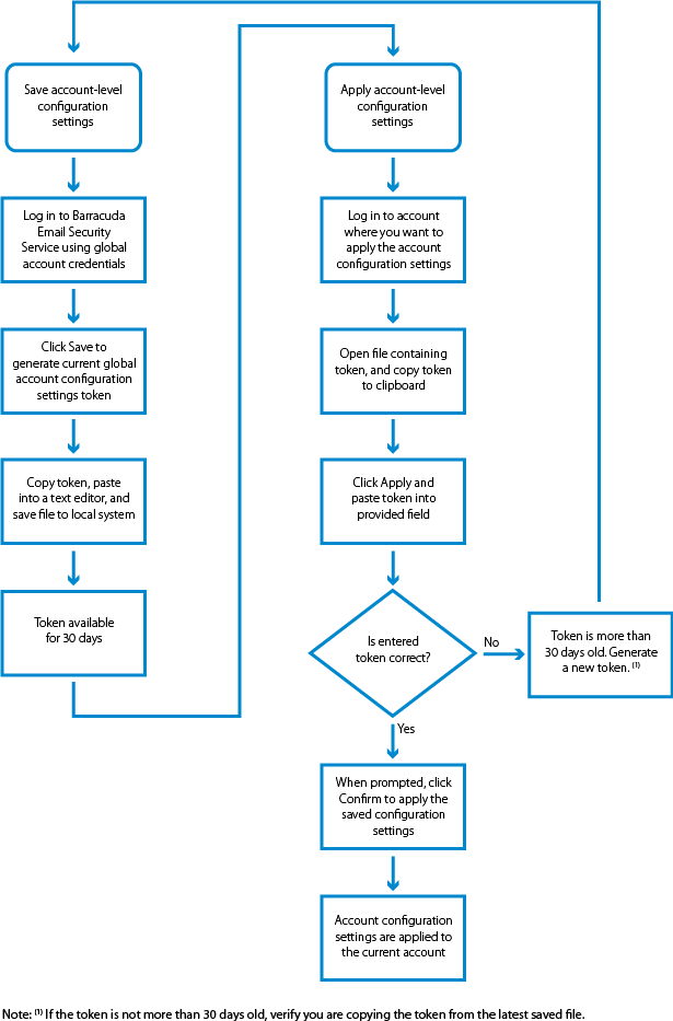 flowchart.png