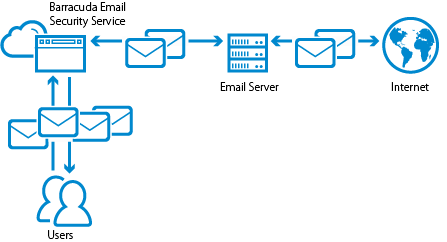 EmailContinuityOff.png