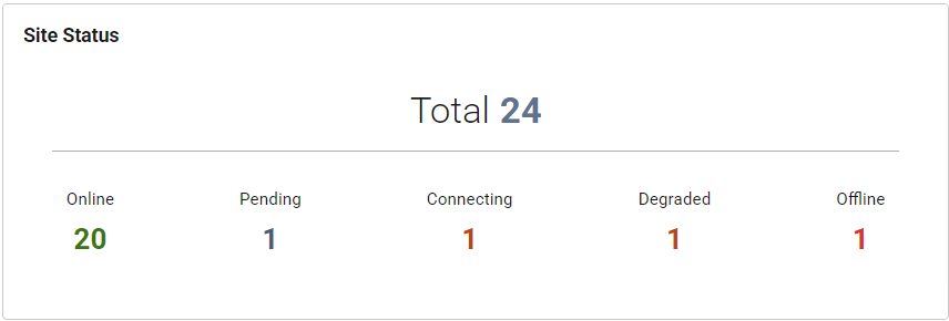 sites-status.png