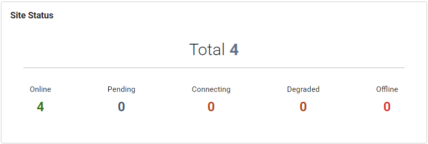 status-sites-01.png