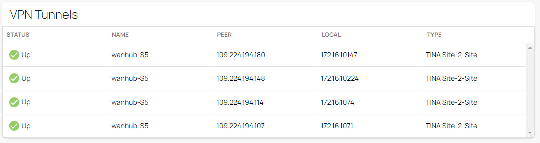 VPN-Status.png