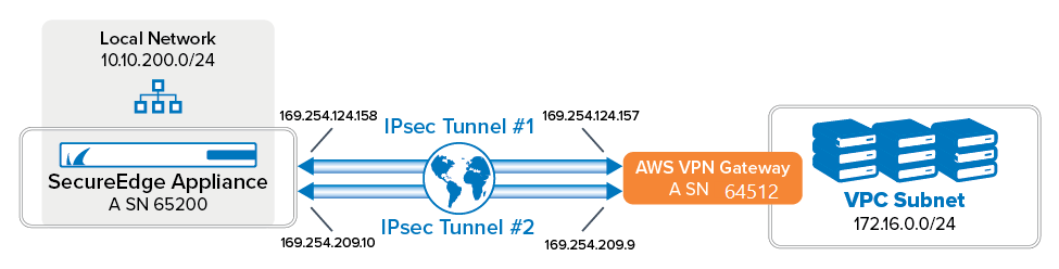 aws_vpn_gw_se_01.png