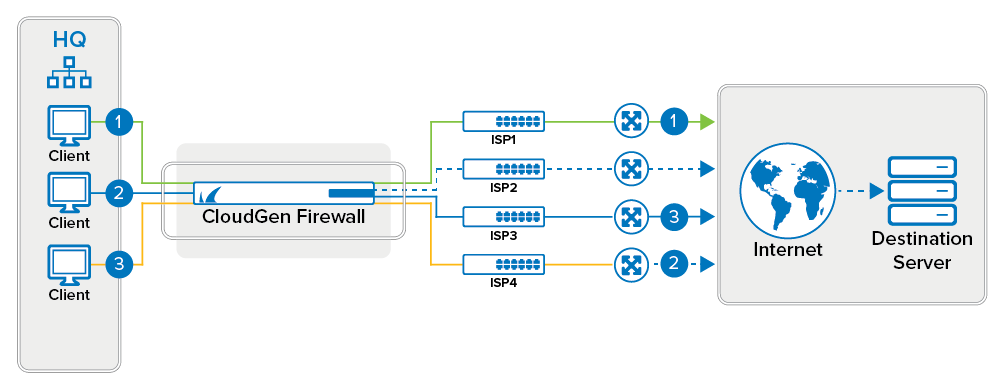 isp_src_hash.png