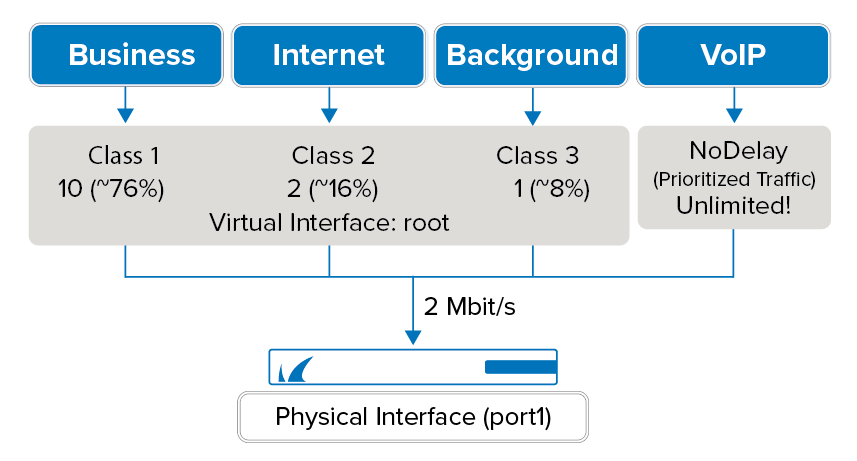 qos_scheme01.png
