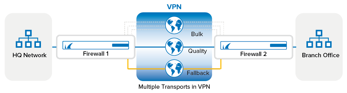 sd_wan_classification_01.png
