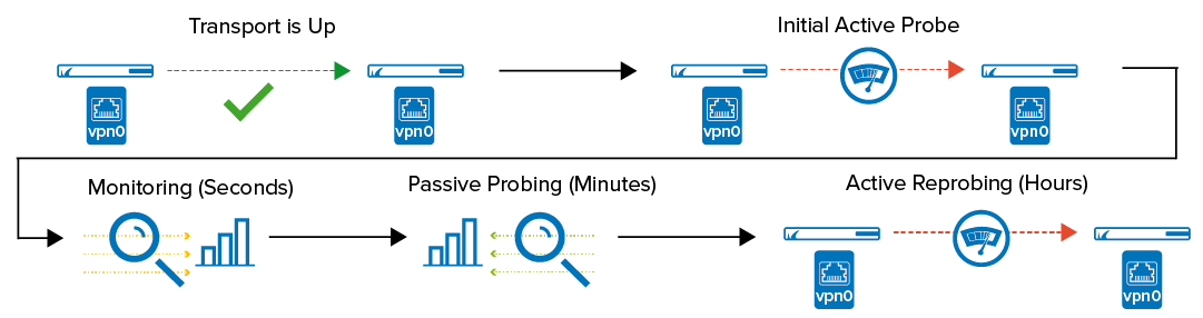sd_wan_probing.png