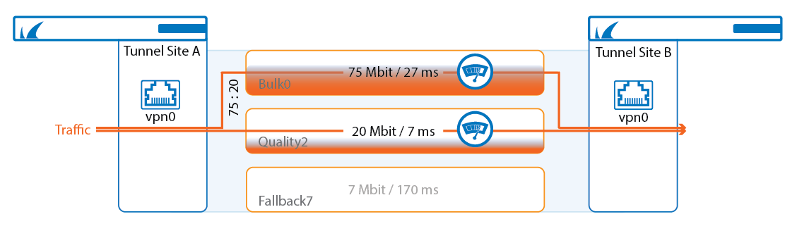 ti_adaptive_balancing.png