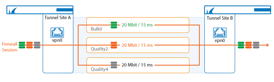 ti_packet_balancing.png