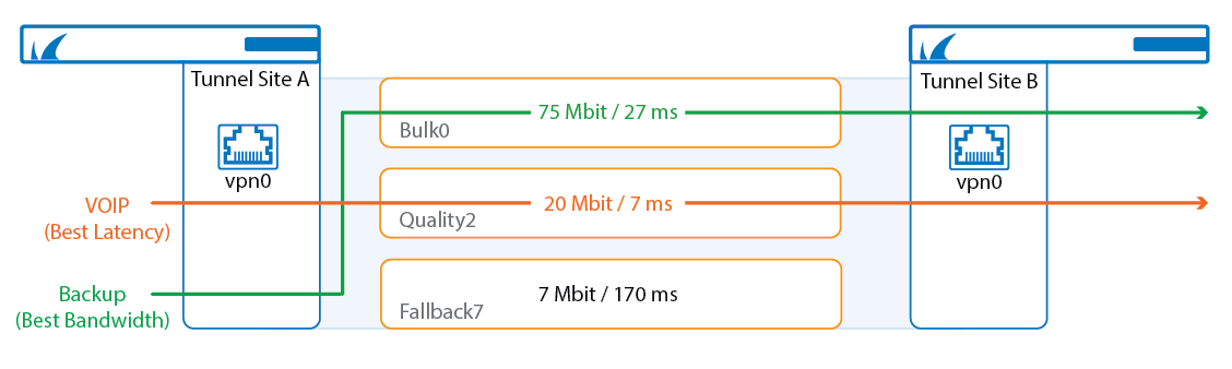 ti_performance_based_transport_selection.png