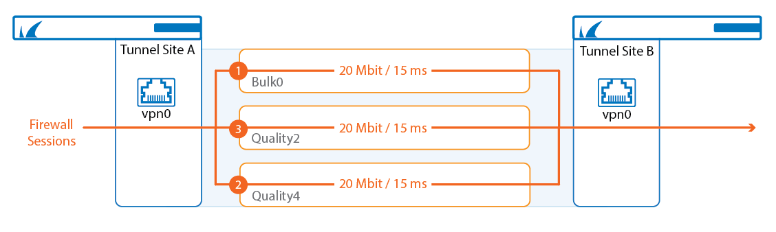ti_session_balancing.png