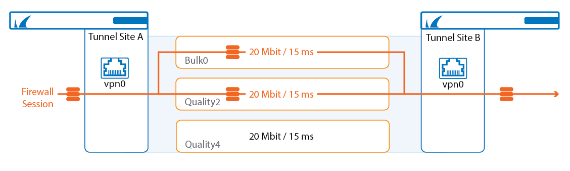 ti_traffic_replication.png