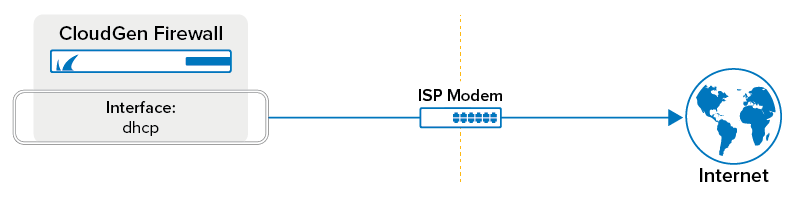 dhcp_wan-01.png