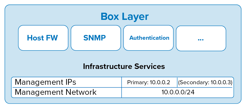 box_layer01.png