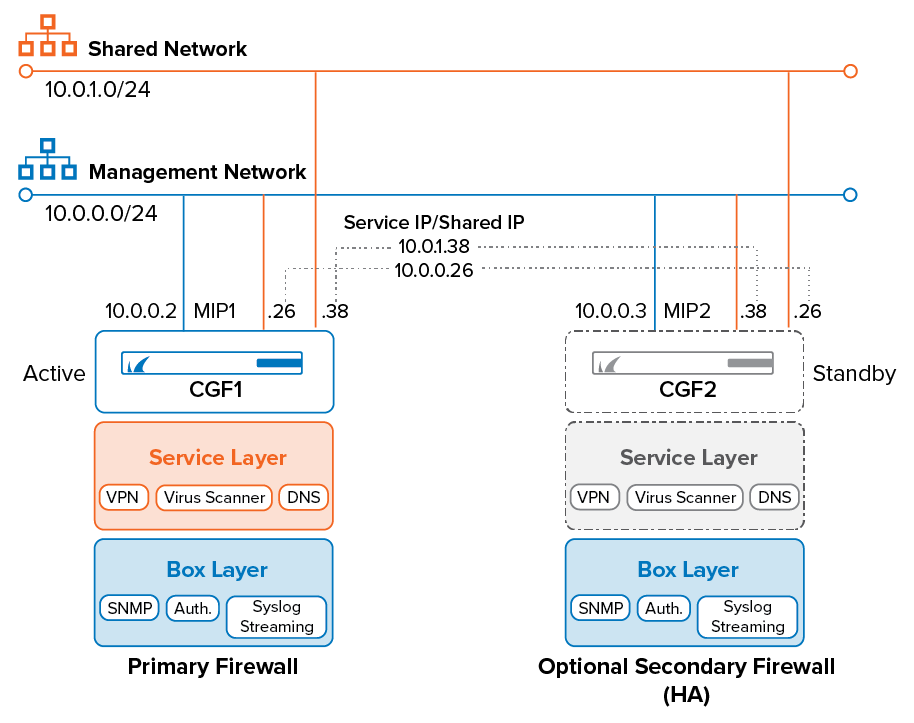 service_layer_network01.png