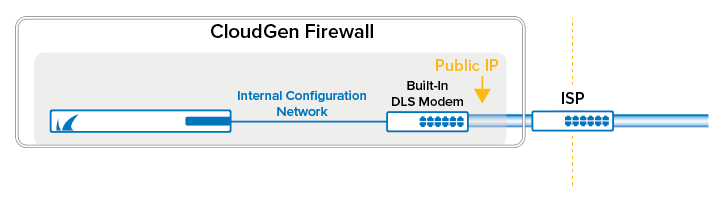 xdsl_wan02.png
