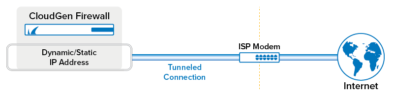 xdsl_wan_80.png