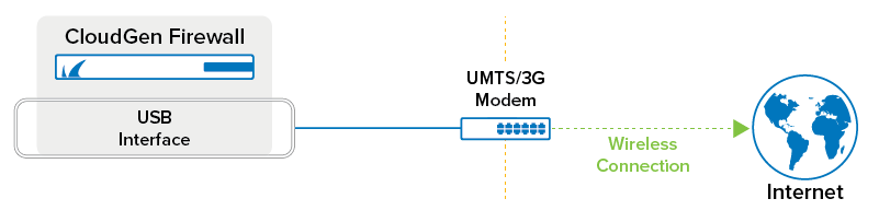 umts_wan_80.png