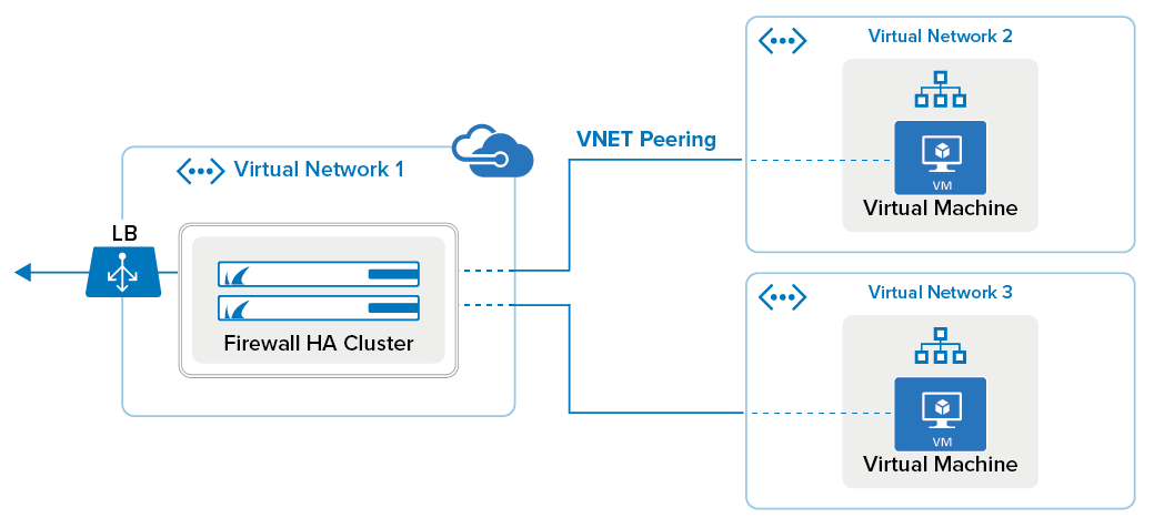 az_vnet_peering.png