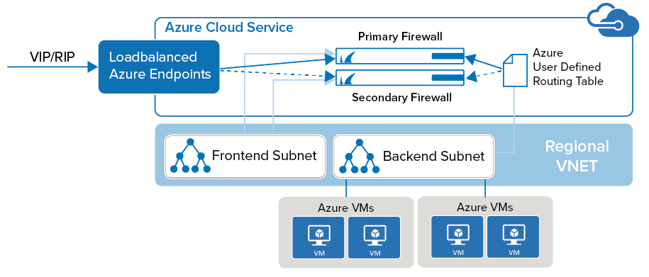 ha_setup_azure_80.png