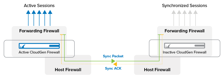 synack.png