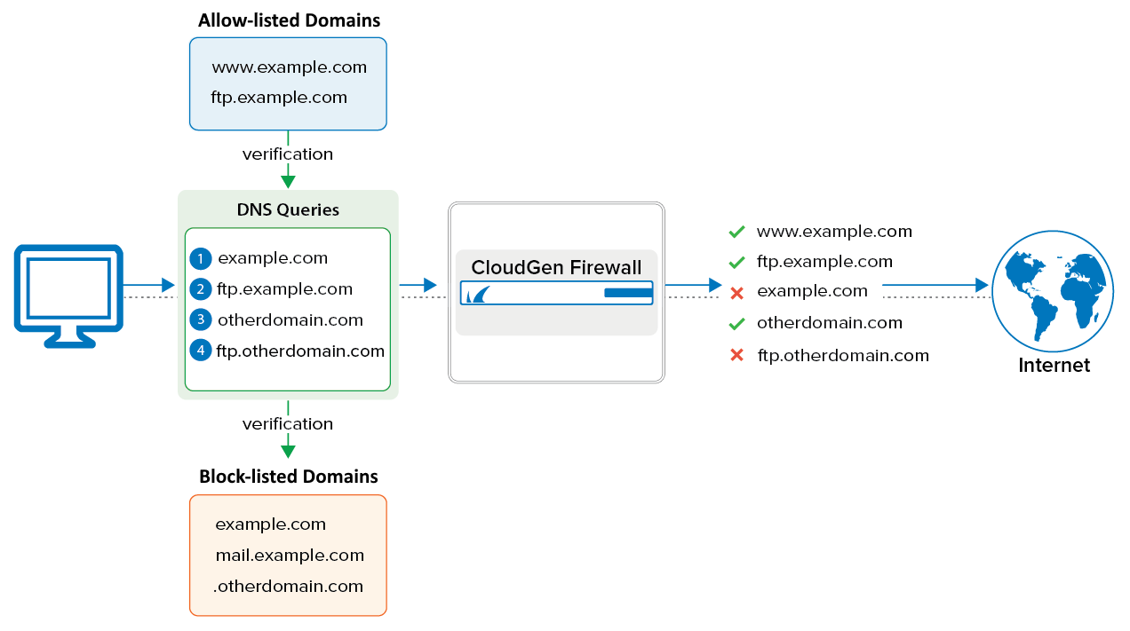 dns_interception_80.png
