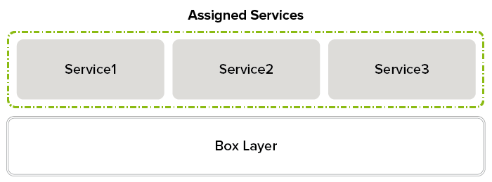 2_layer_service_container.png
