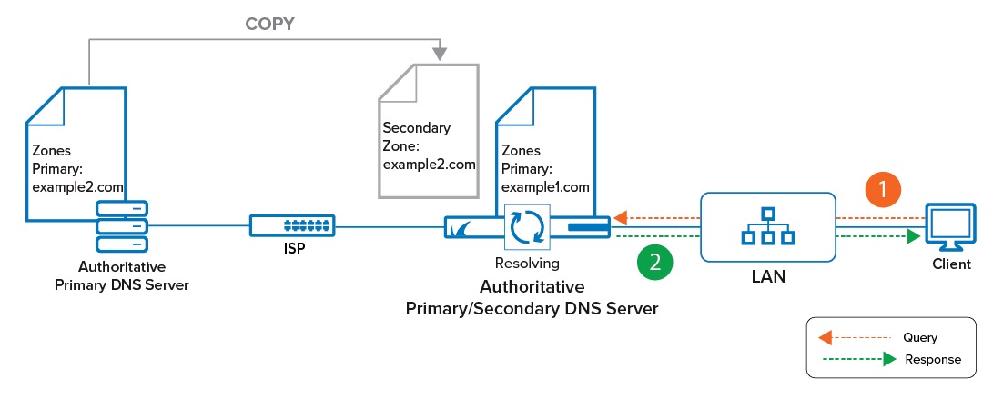 authoritative_dns.png