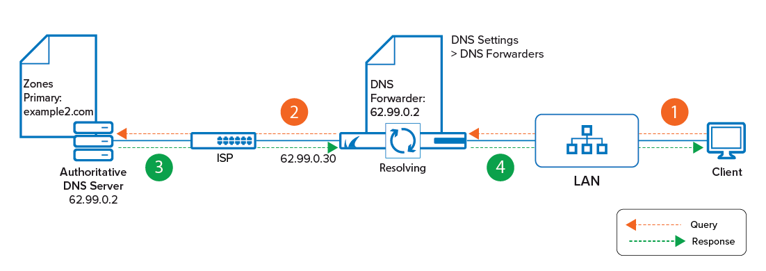 caching_only_dns.png