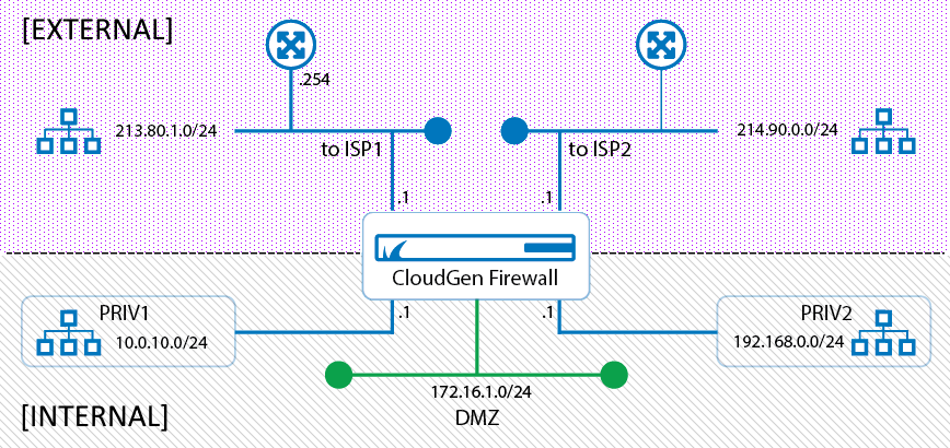 example_network_for_DNS_01.png