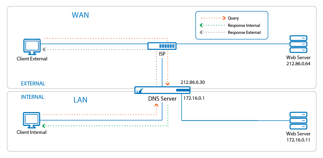 split_dns1a.png