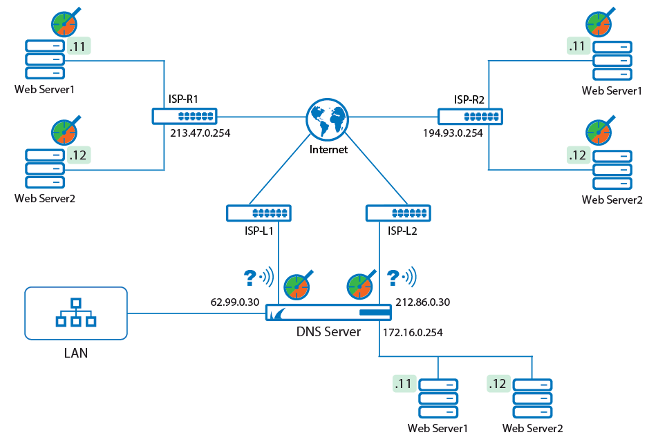 load_balancing_failover.png