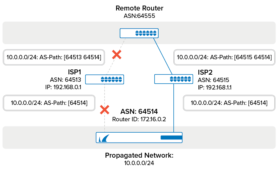 bgp_to_isp_failover.png