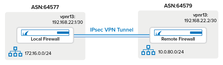 bgp_over_ipsec_vpn01.png