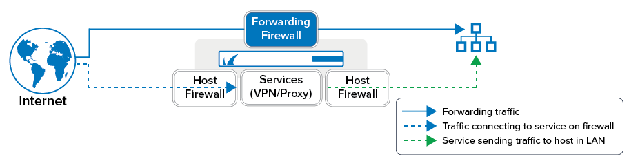 host_fwd_traffic.png