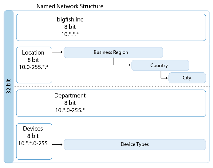 named_networks_03.png