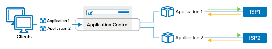 app_based_routing.png