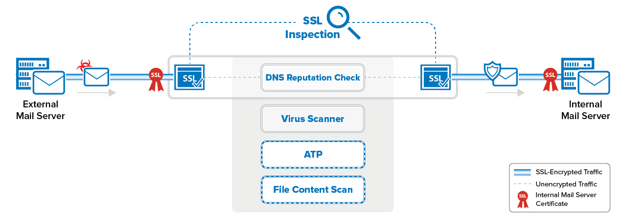 virus_scan_mail_traffic_atp_01.png