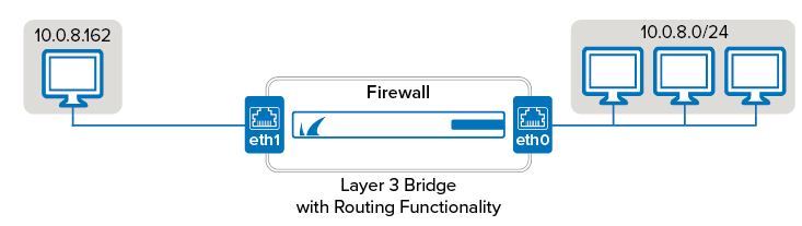 layer3_bridging.png