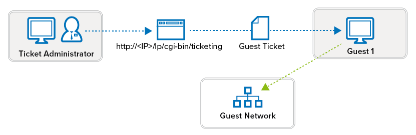 guest_ticket.png